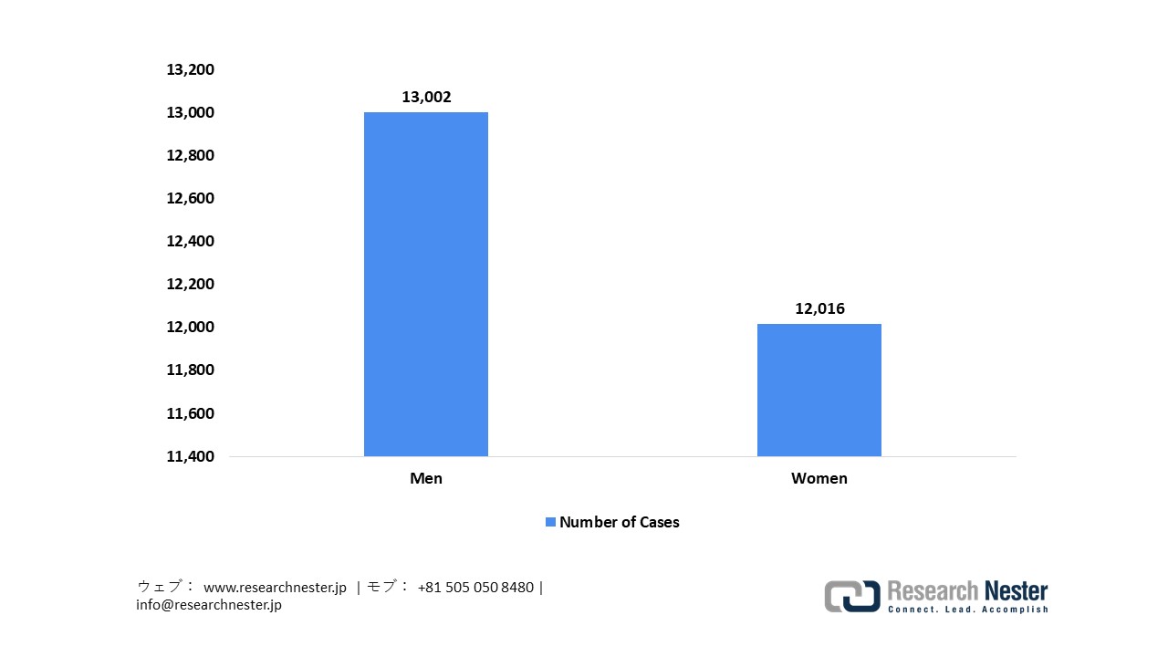 Skin Cancer Cases in Japan in 2021